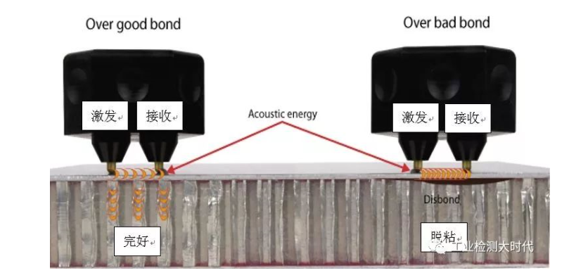 低頻超聲復合材料檢測技術