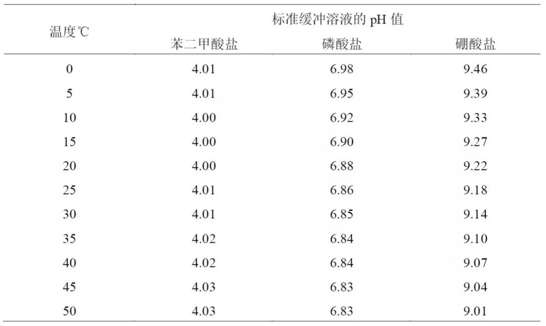 化妝品pH值測定技術規范解讀