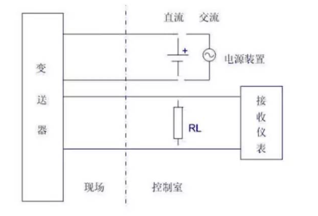 是兩線制？是四線制？