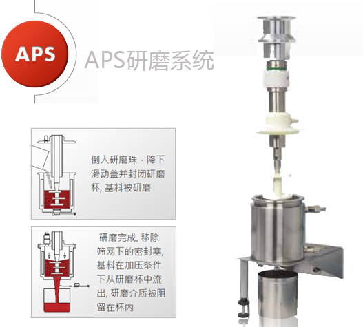 密封研磨系統