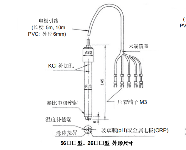 ORP電極系列